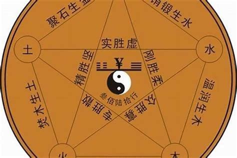 如何看五行属什么|教你快速查自己的五行属性，入门篇（一看就会，一试就废）